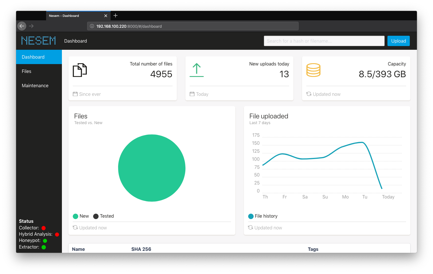 Dashboard des Beschaffungssystem