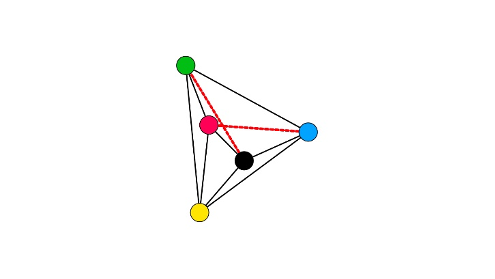Graph mit 5 Farben