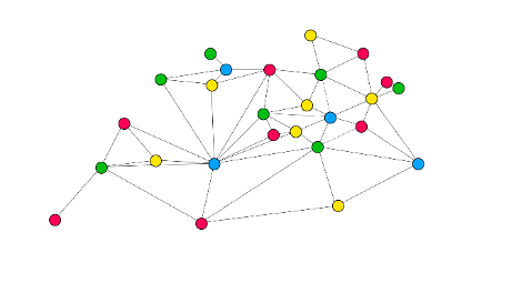 Dazugehoeriger Graph