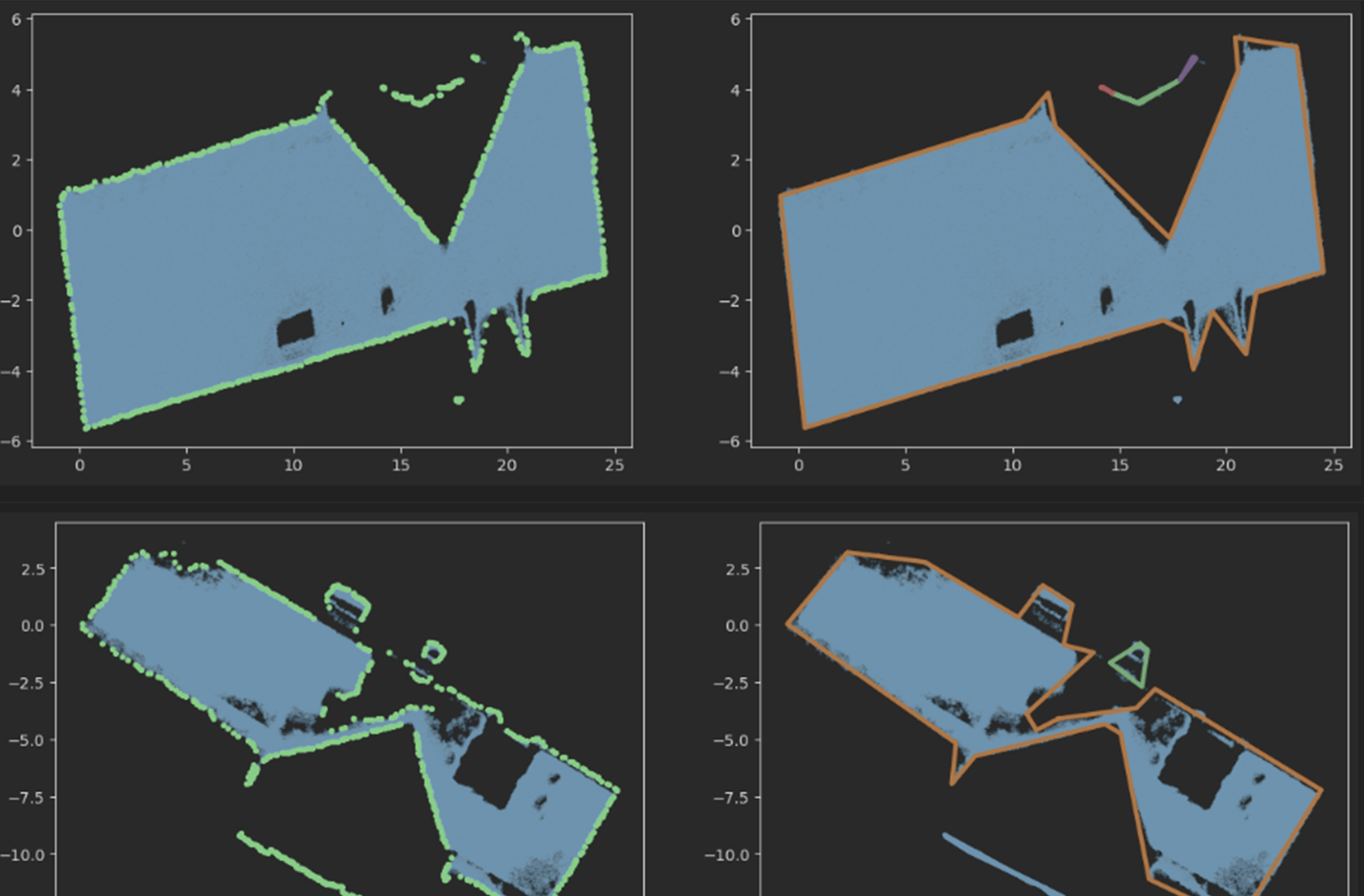 Contour Detection in 2D