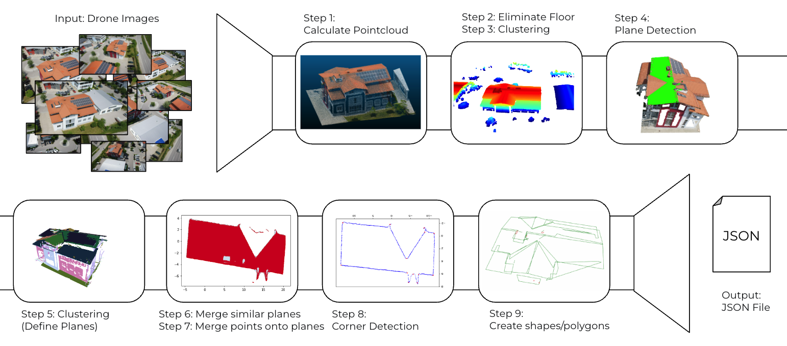 Drone2CAD Pipeline