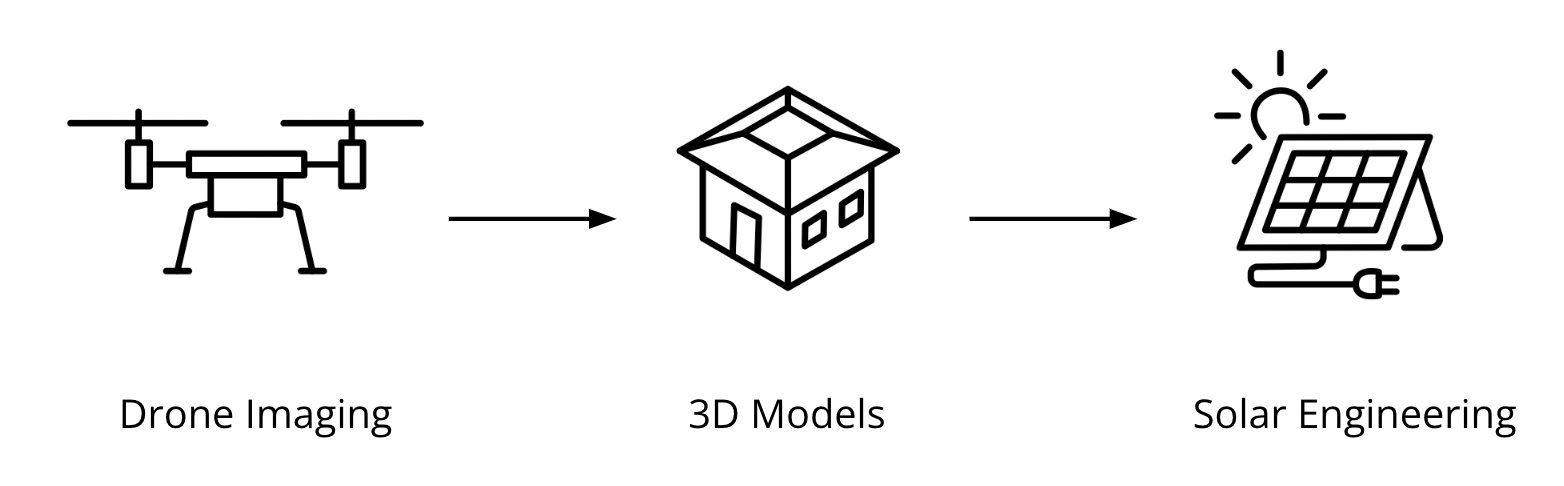 Drone2Cad Workflow
