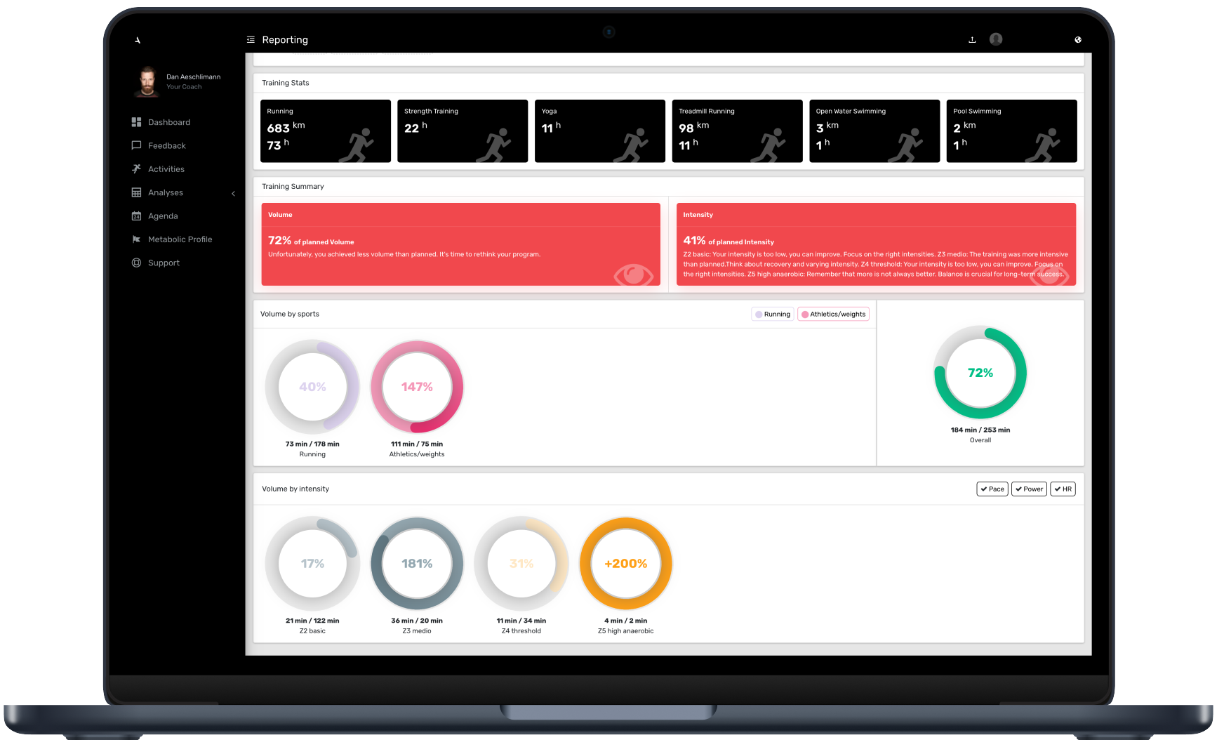 Mockup of new reporting page with all components on a notebook screen