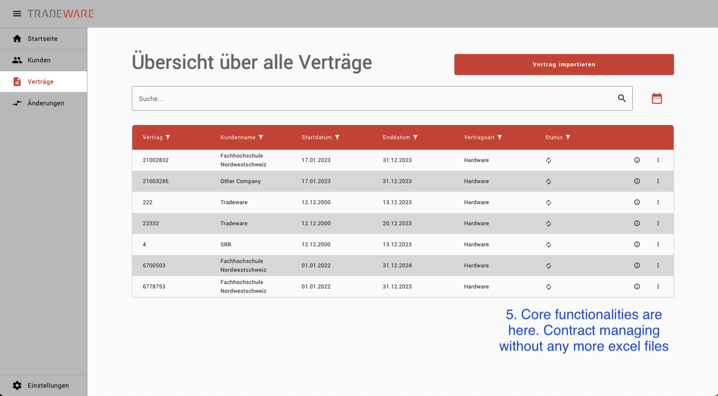 LicenseMaintenance Contract Overview page