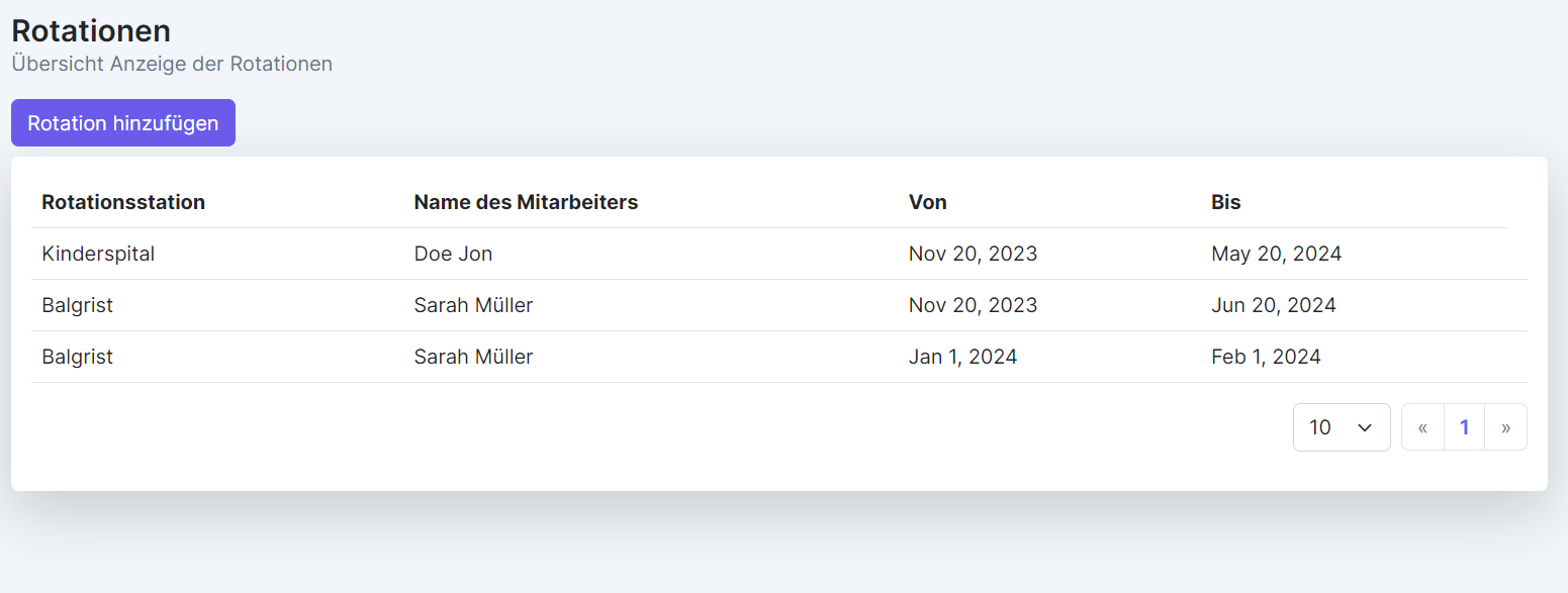 Rotation overview page of our software