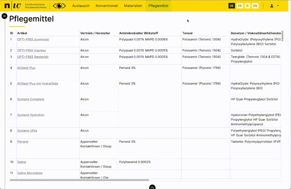 CLC 2.0 - Multilanguage support