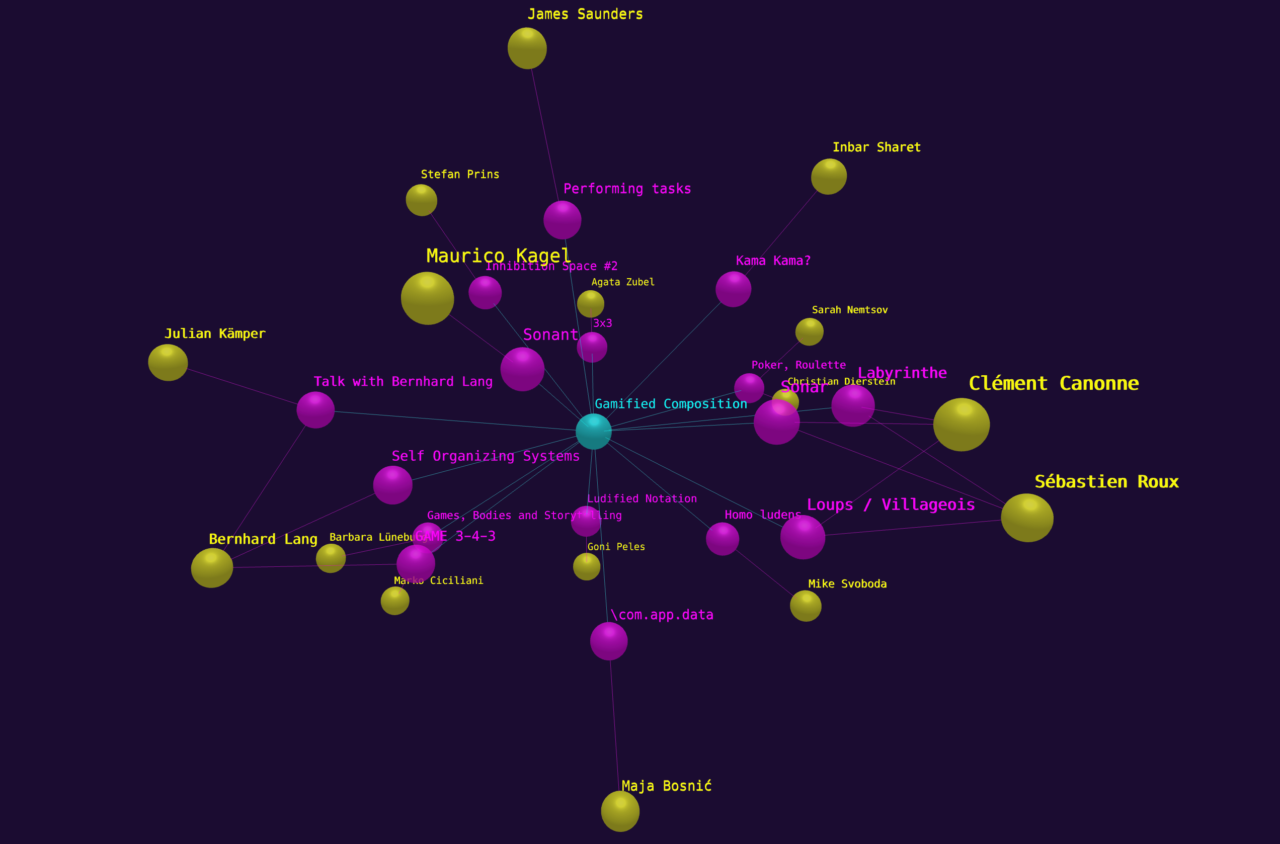 Connection cluster on people and event detail pages