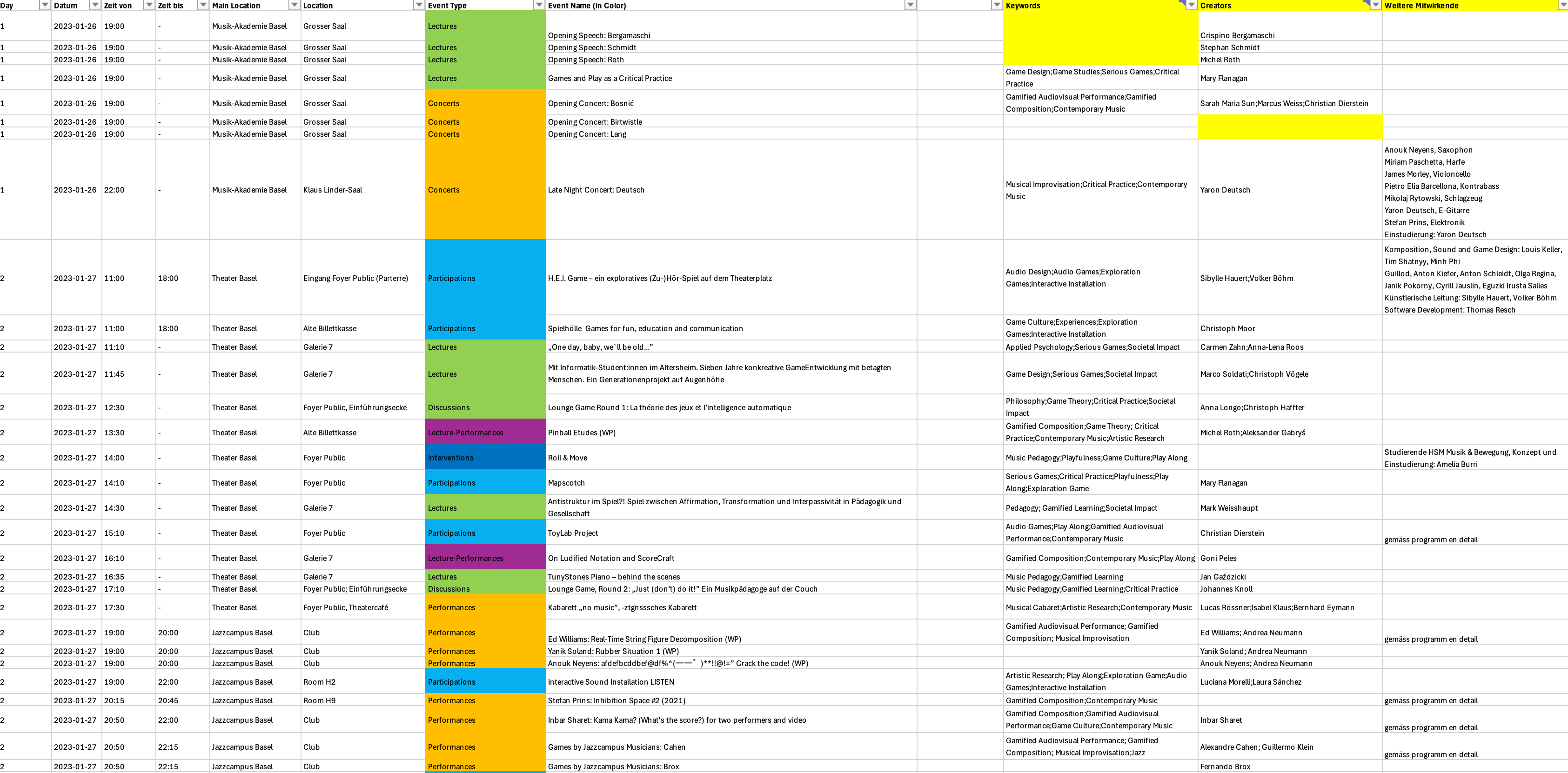 Data overview in Excel