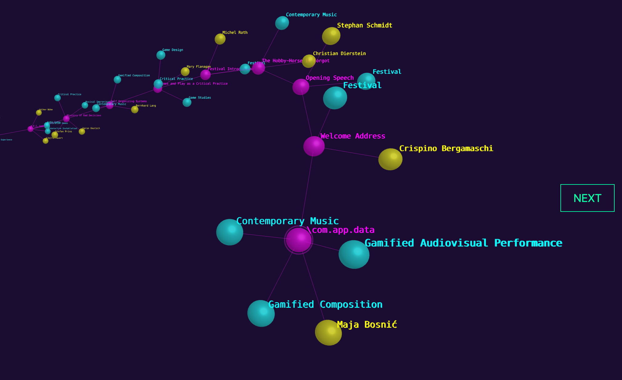 Timeline of the festivals events