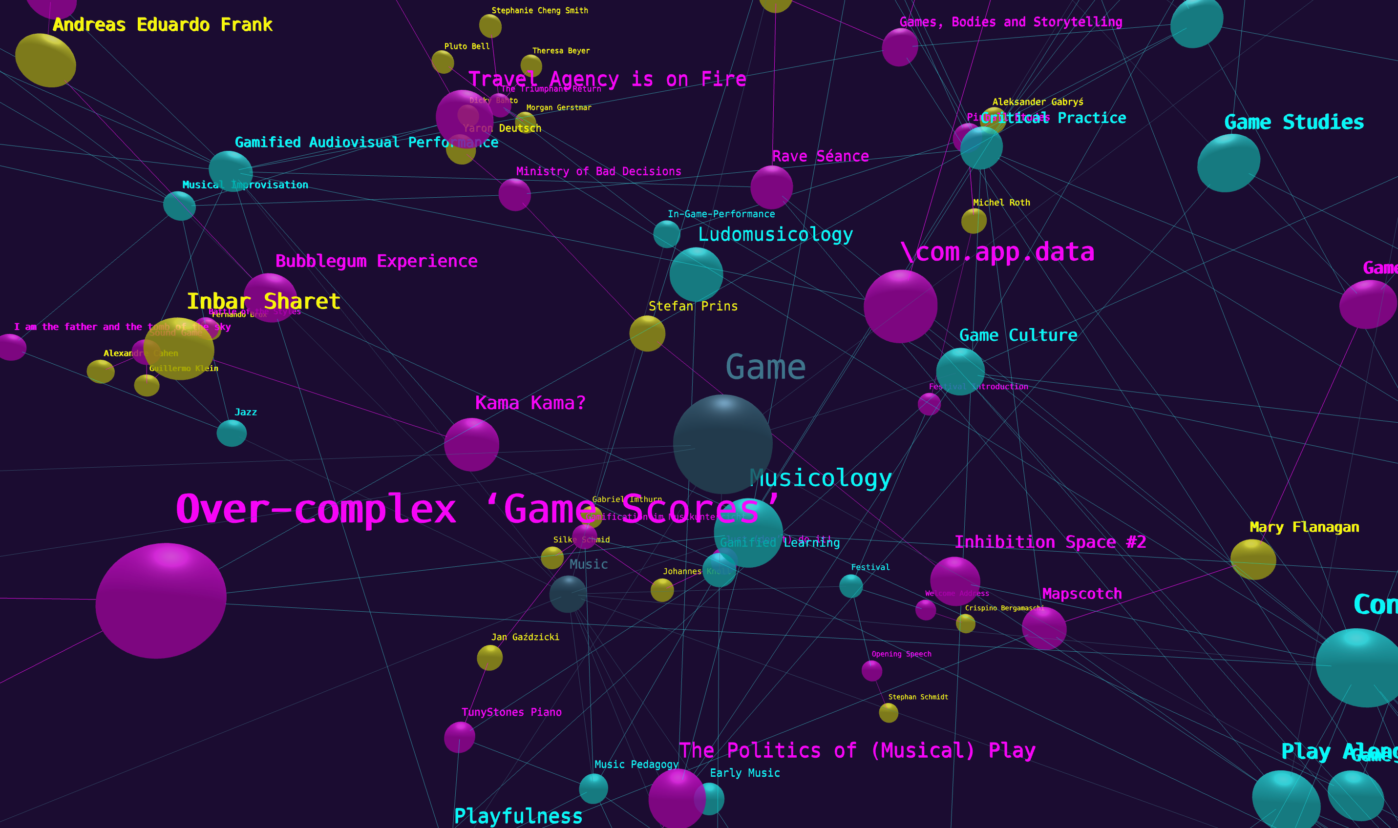 Connection Cloud which showcasses all topics, events and people from the festival