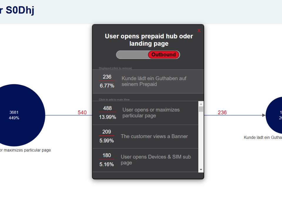 Display In- and Outbound thanks to a Detail-Modal