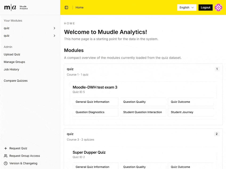 Detailed performance metrics per question