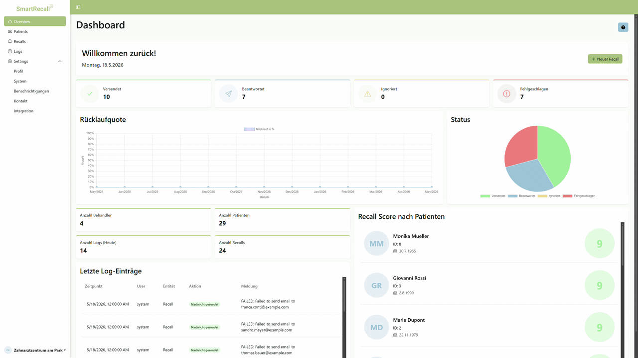 Overview page of the SmartRecall dashboard