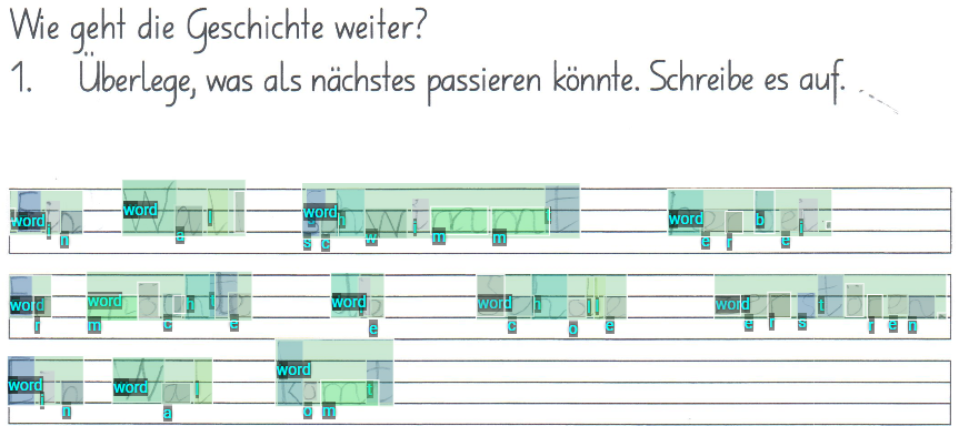 Scan der mit SuperAnnotate bearbeiten wurde