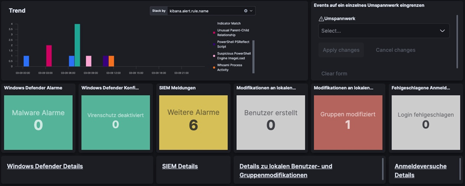 Kibana Dashboard Screenshot