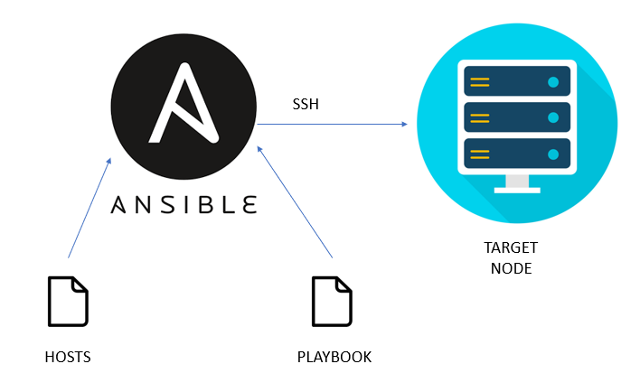 Ansible Network Automation