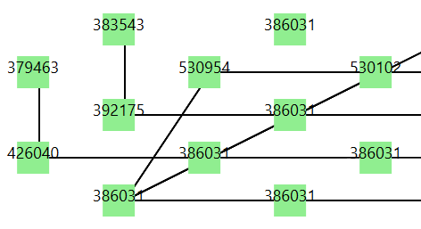 graph