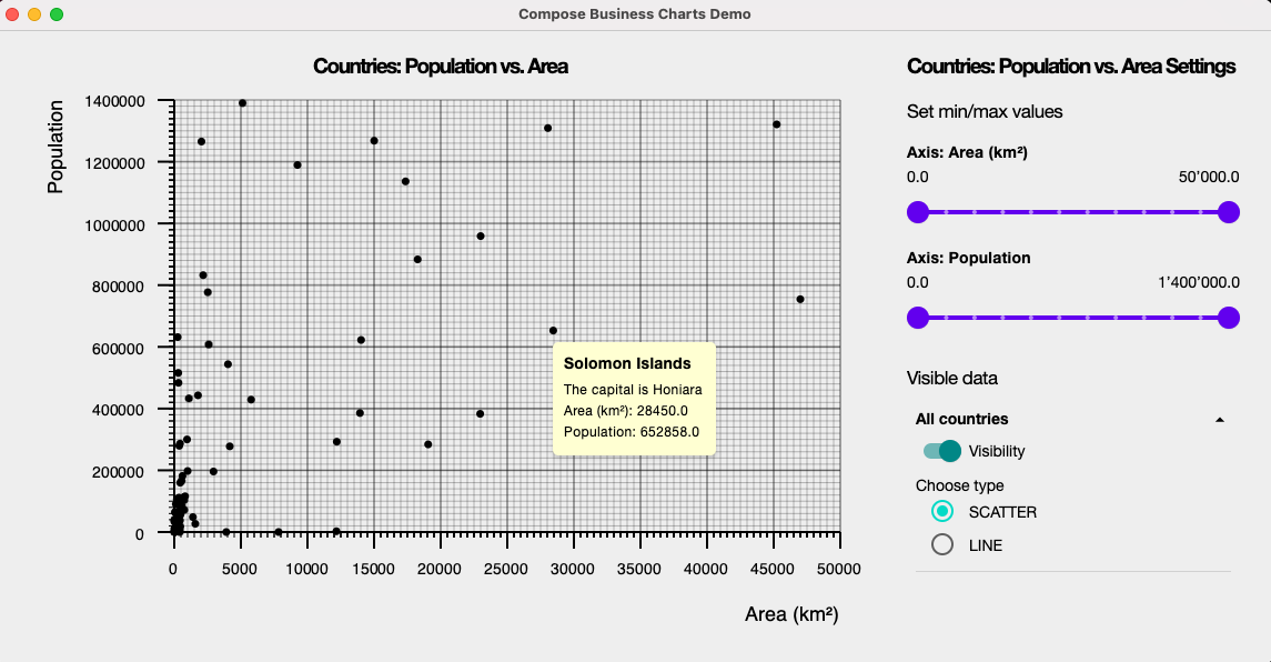 Compose Business Charts Beispiel