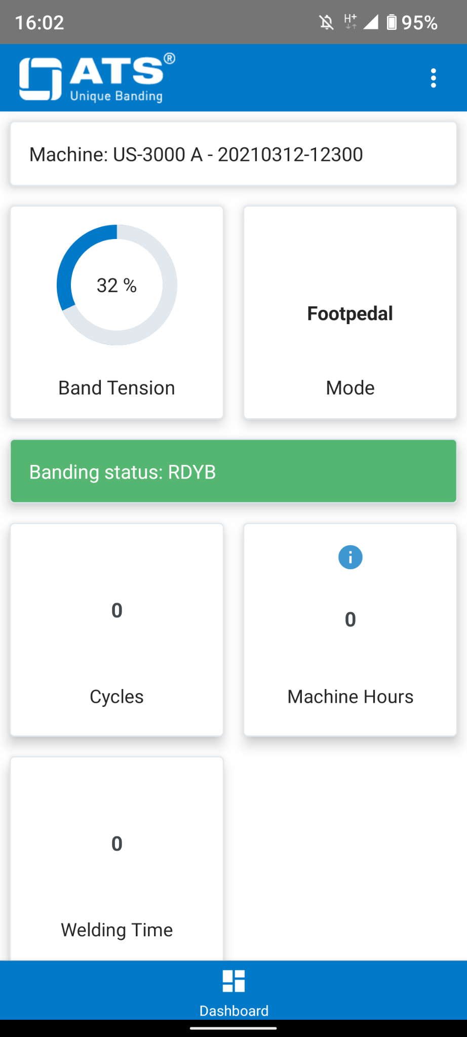 App Dashboard