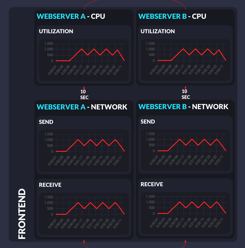 Anomalie Dashboard