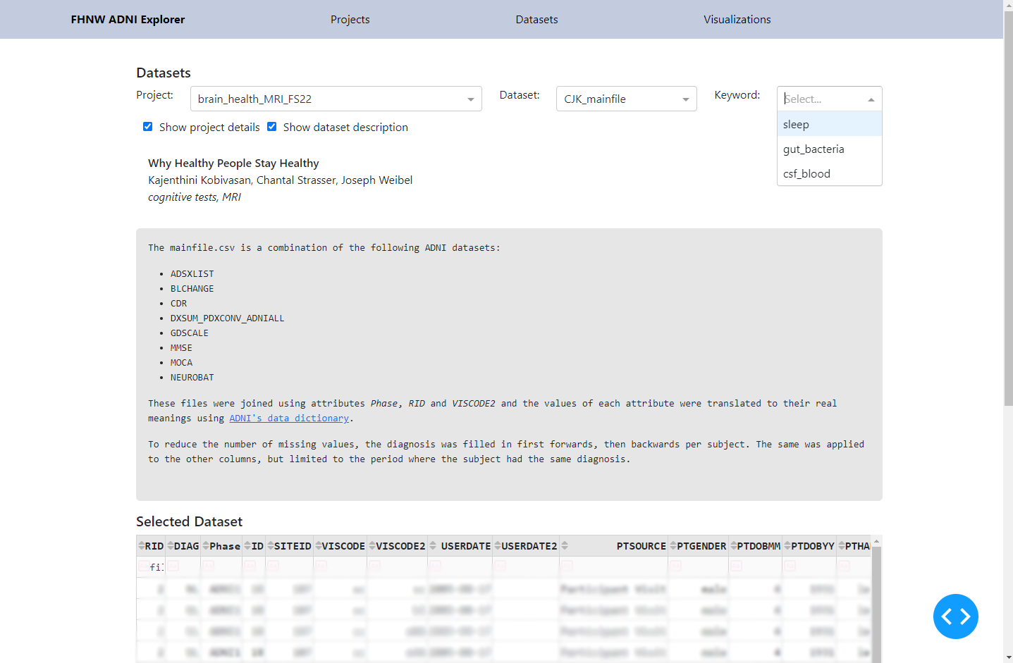 FHNW ADNI Explorer - datasets