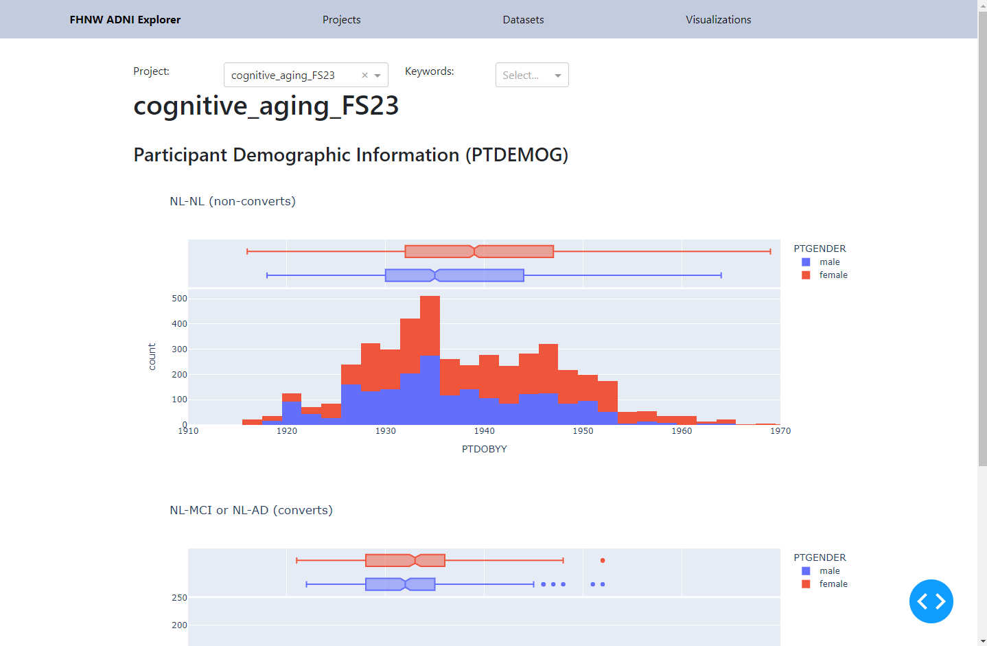 FHNW ADNI Explorer - visualizations