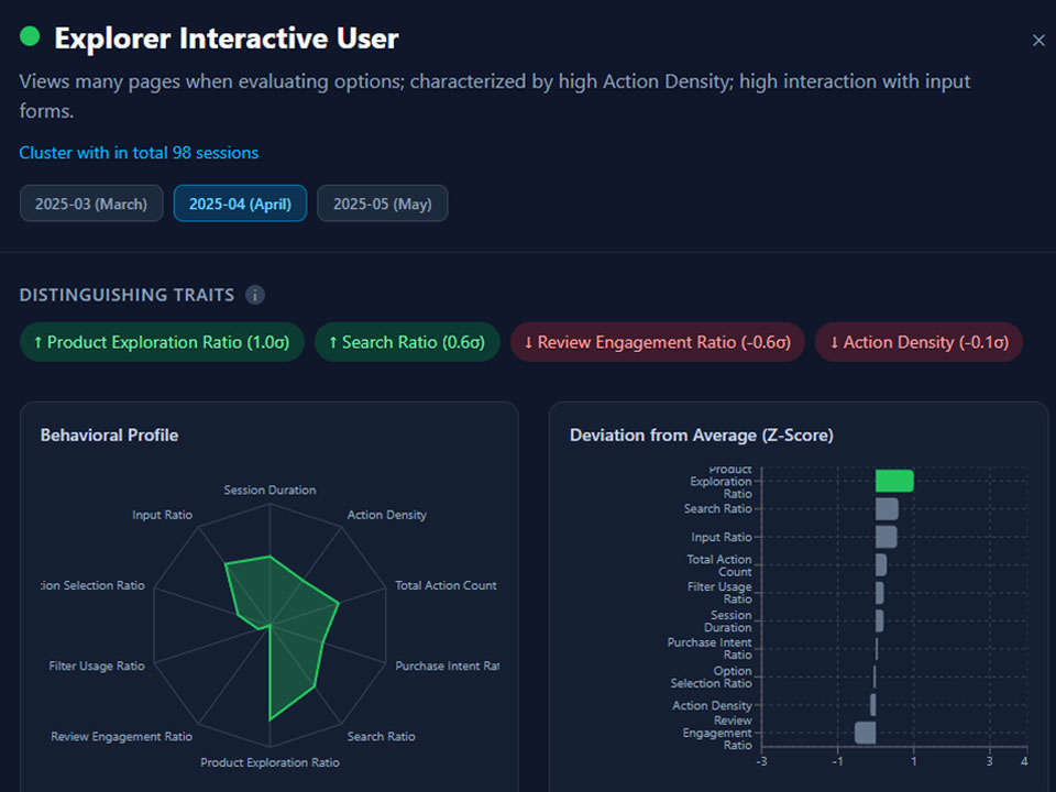 Dashboard Overview