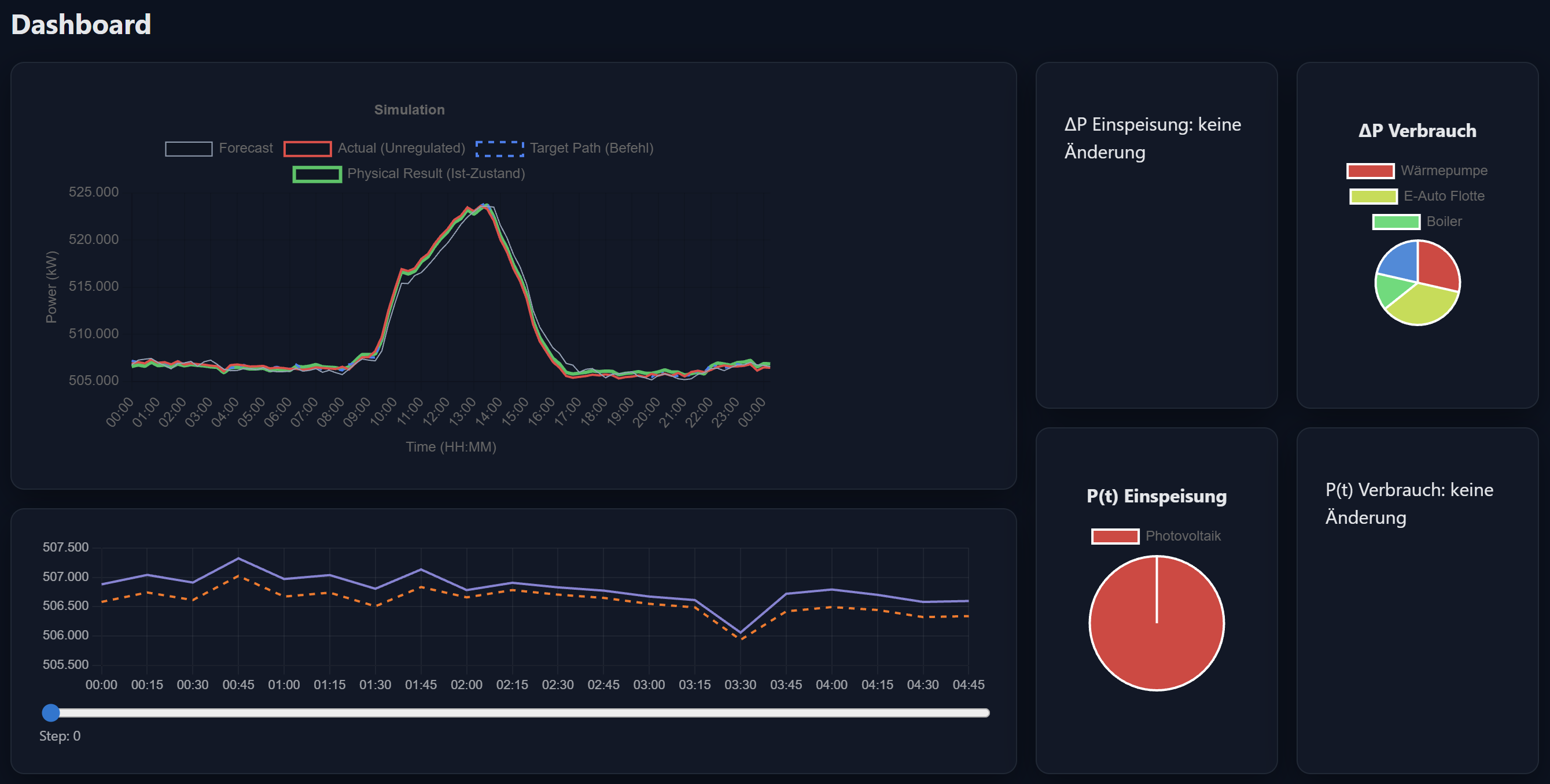 Energy Flow Dashboard