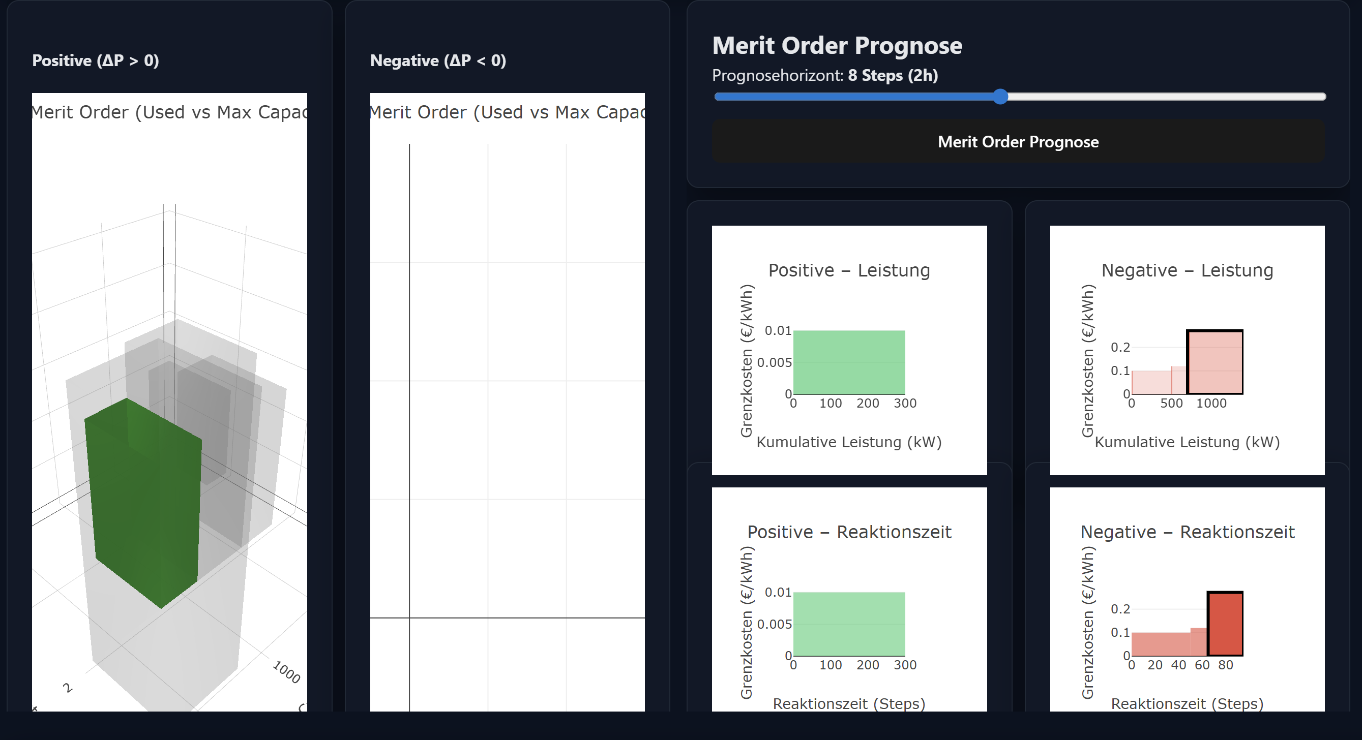 3D Merit Order Stack