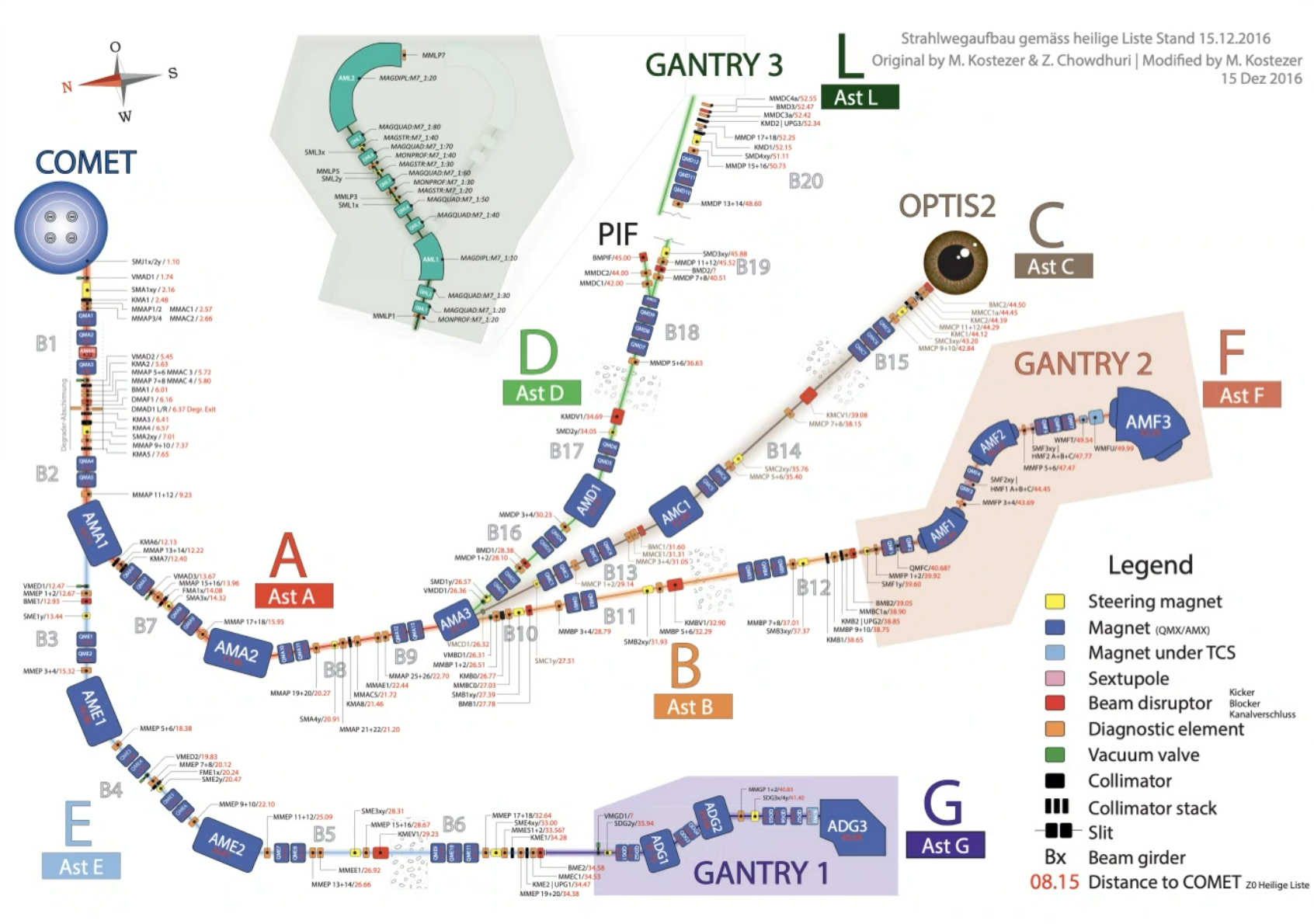 Delivery schema overview for CPT systems