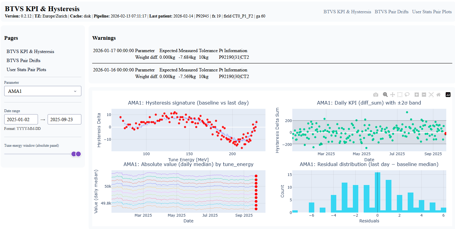 Main dashboard overview page