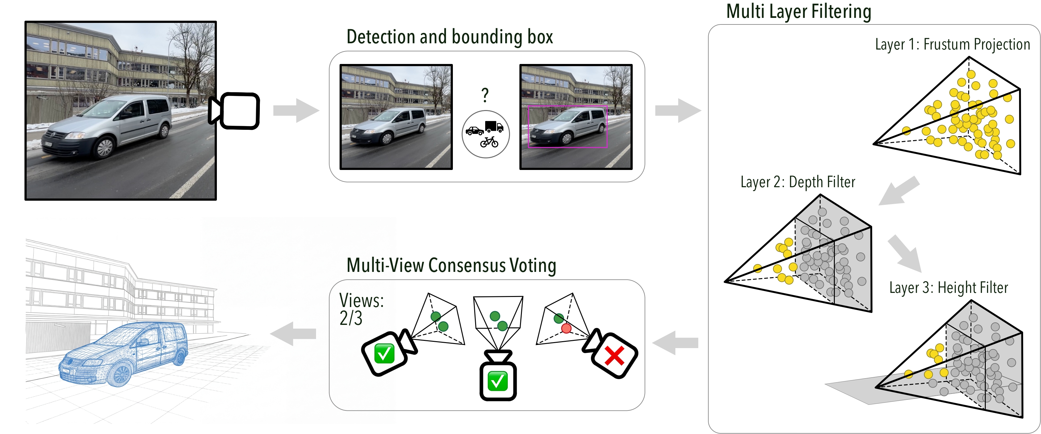 Method (Placeholder)