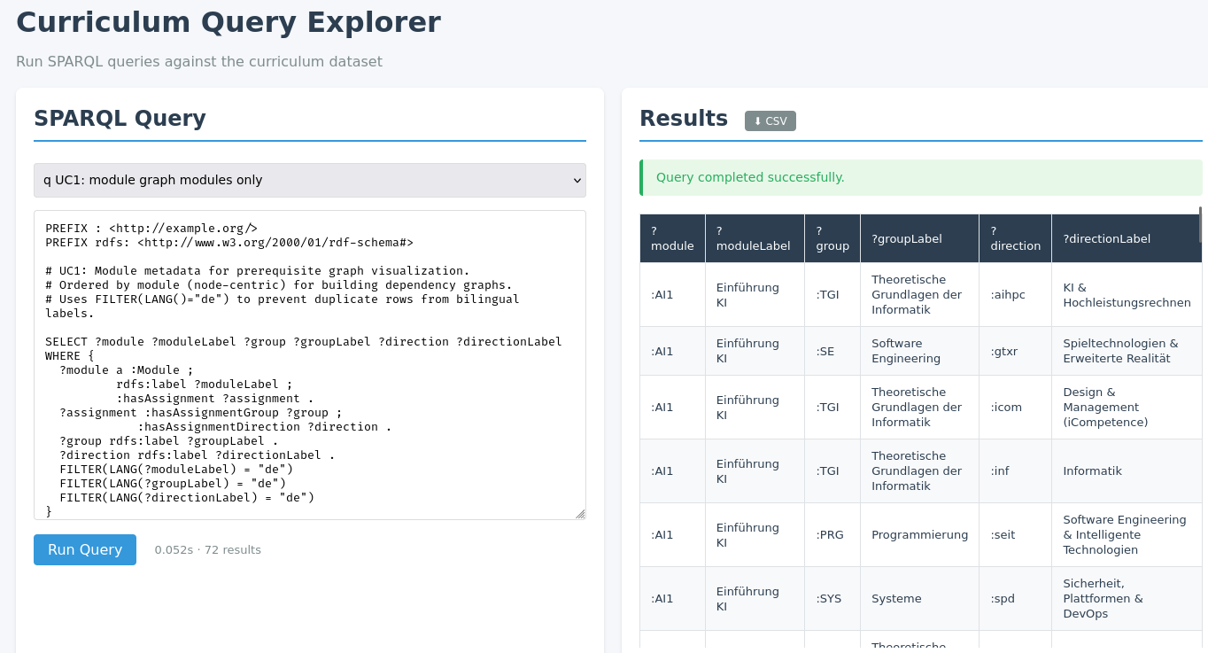 SPARQL Query Explorer interface showing a curriculum query with results table listing modules, groups, and study directions