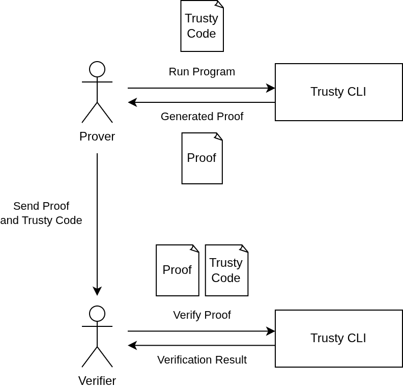 Usage of the Trusty CLI, showing the execution of a script, as well as generating and verifying a proof