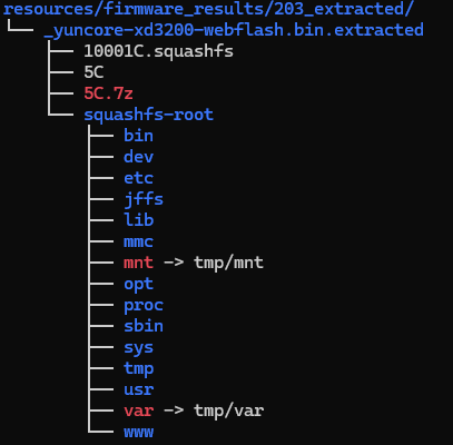 Filesystem Extraction