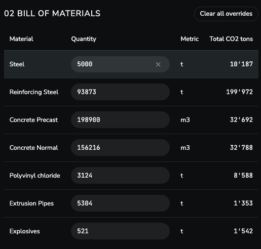 Editable bill of materials of the tunnel project