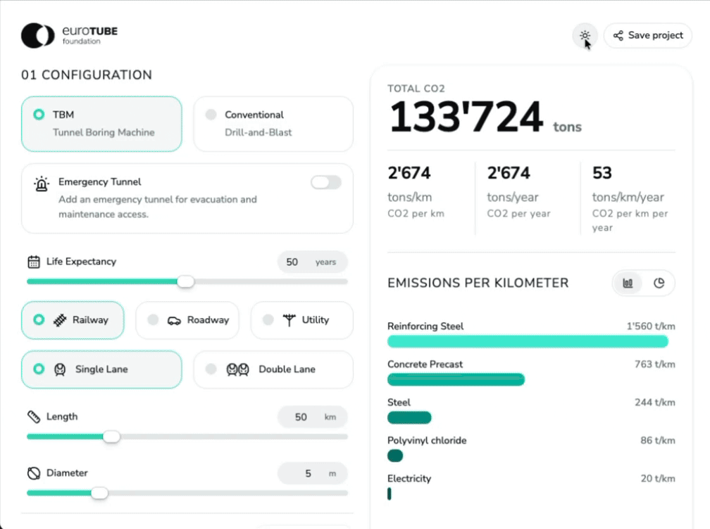 Overview of the LCA dashboard with configuration panel and result charts