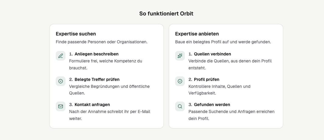 Ablauf: Expertise suchen oder ein belegtes Profil aufbauen