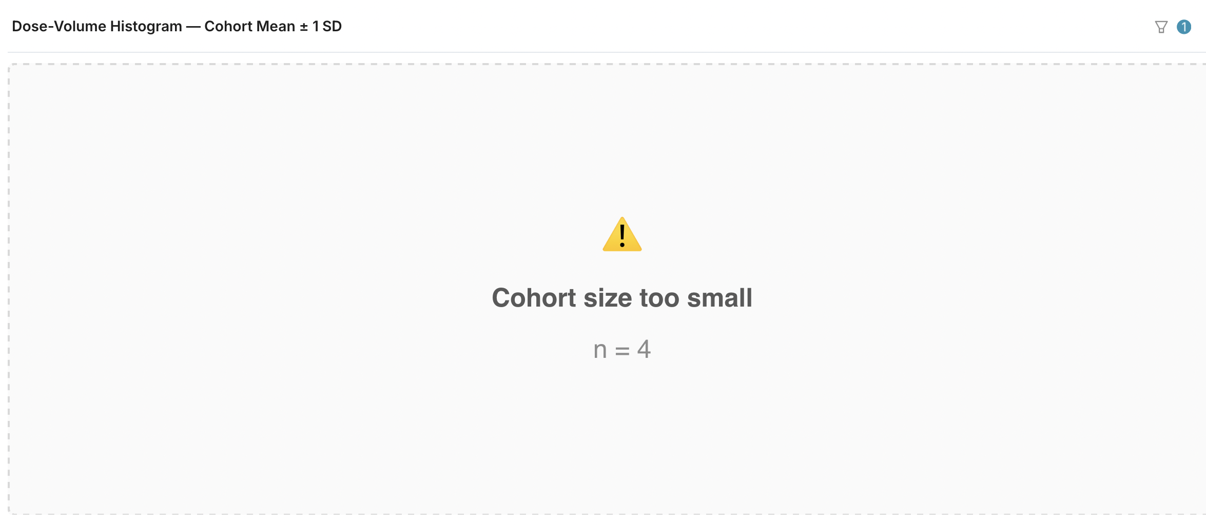 A chart replaced by a notice that the cohort is too small to display