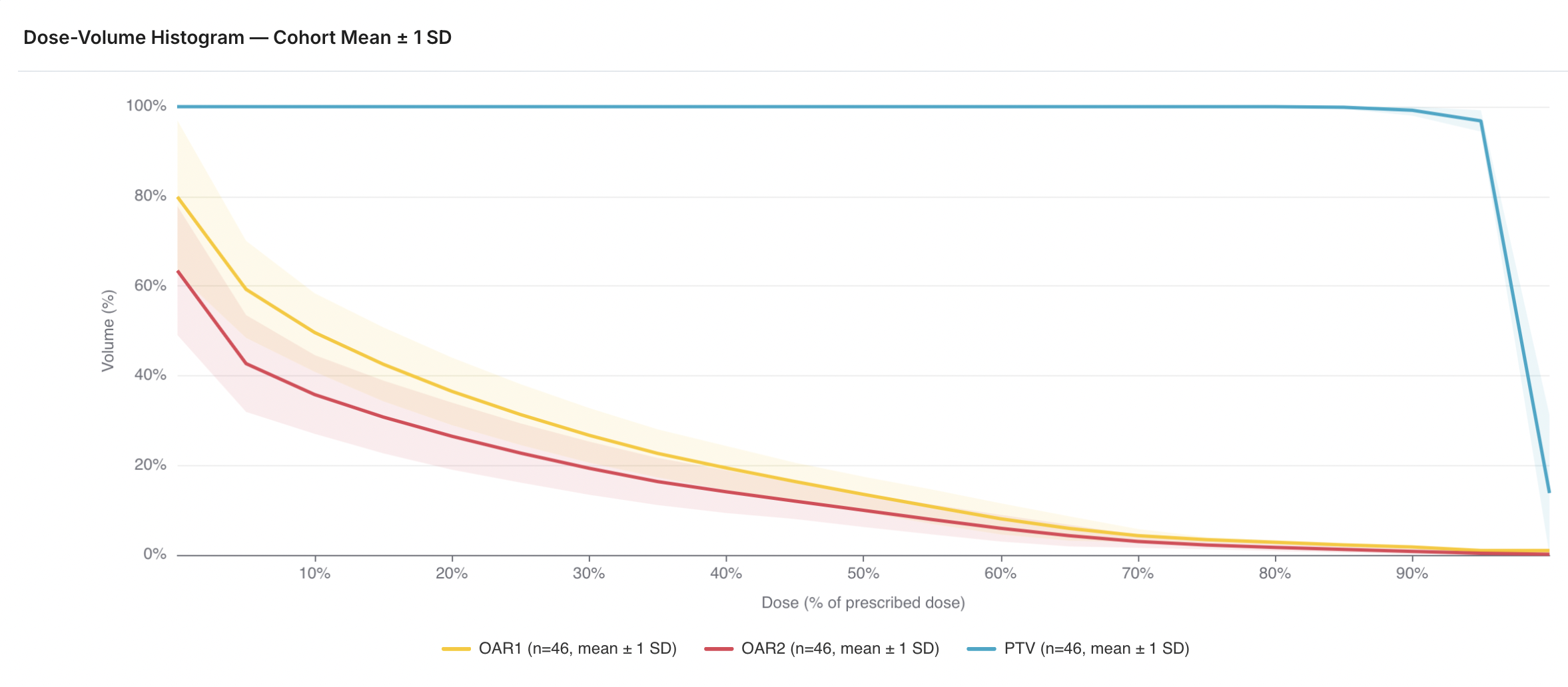 Kaplan-Meier survival curves with censoring marks and a number-at-risk table