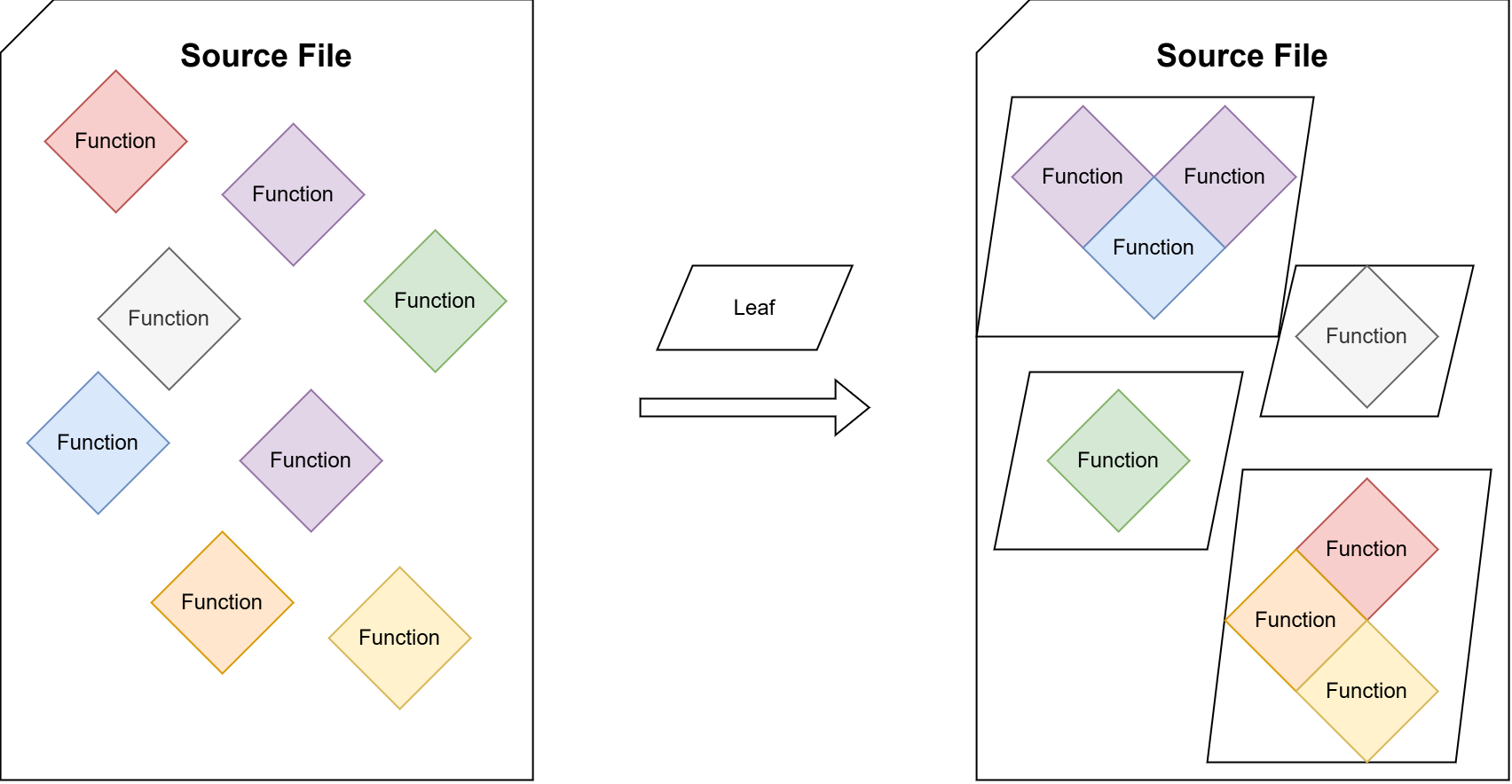 Within-file clustering: functions in a source file are grouped into leaf features