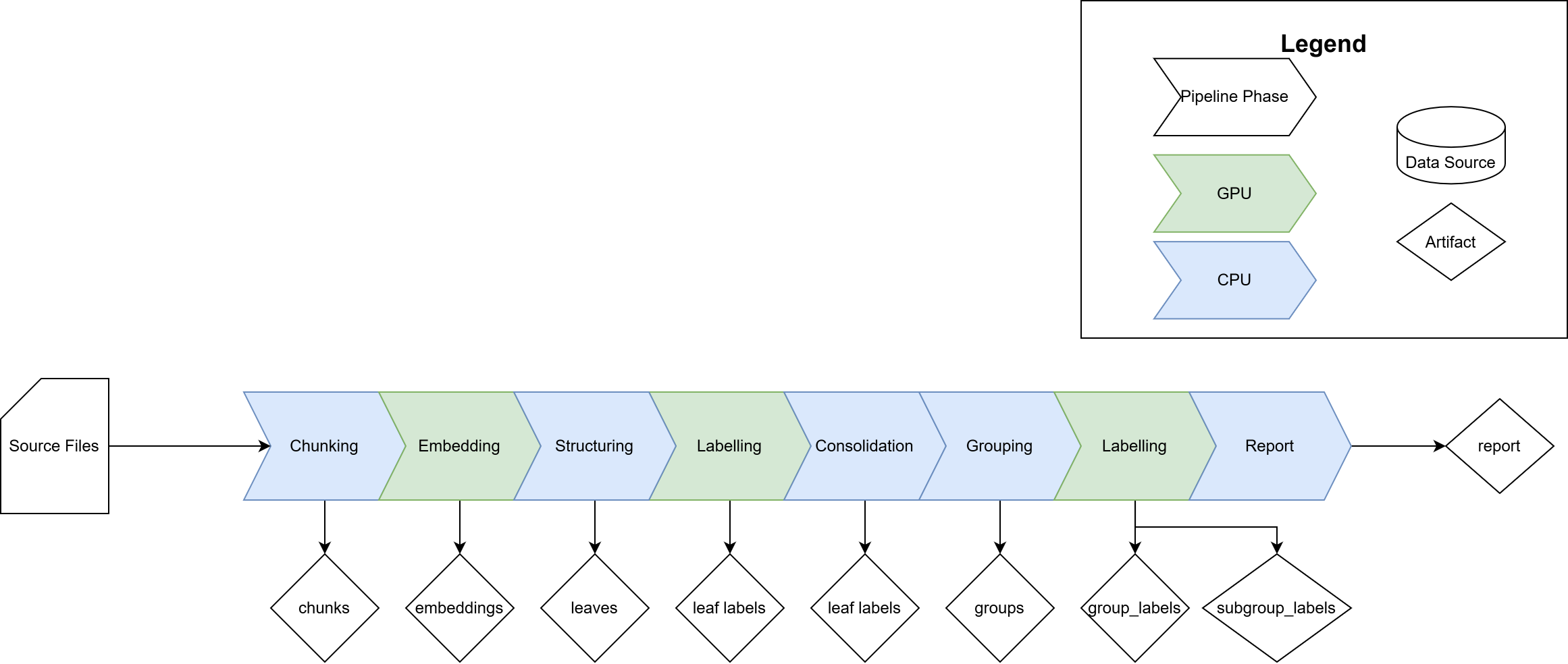 Overview of the feature extraction pipeline