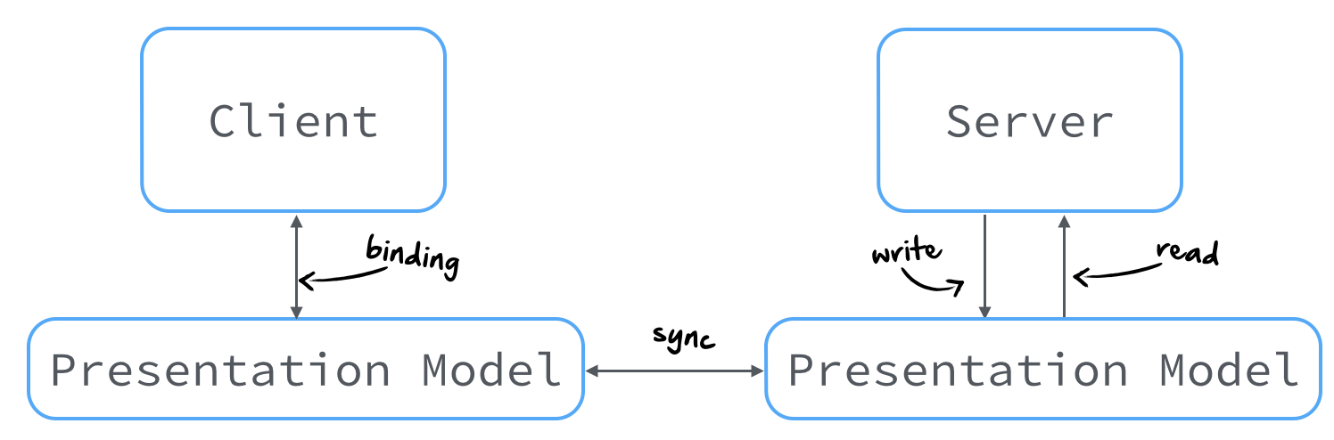 projectorpattern
