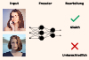 Encodieren von Gesichtern mit Deep Learning
