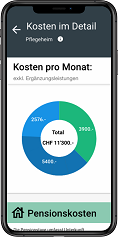 donut-chart