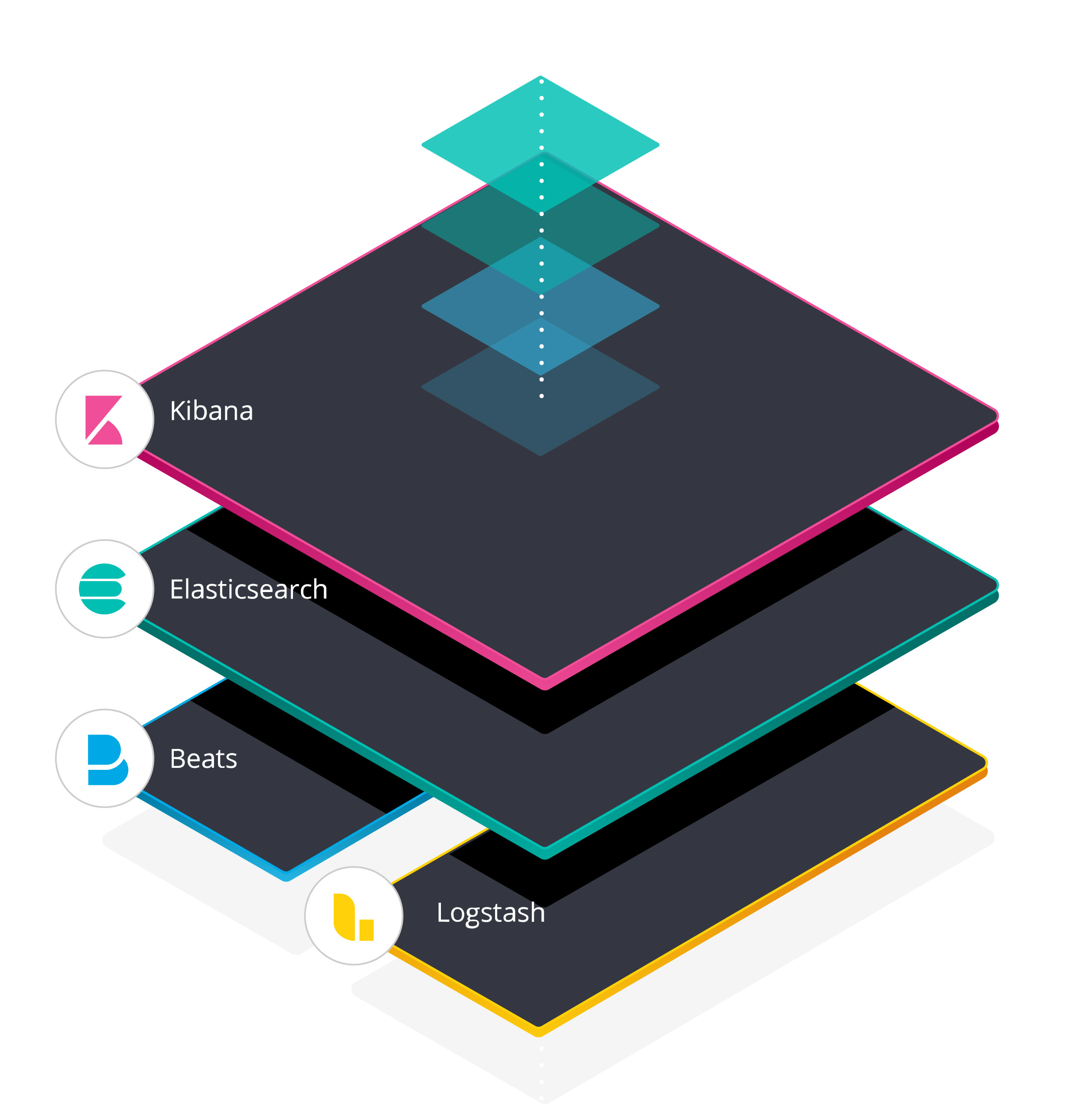 Data Driven Software Lifecycle Management
