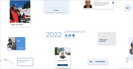 Jahresbericht BSL
