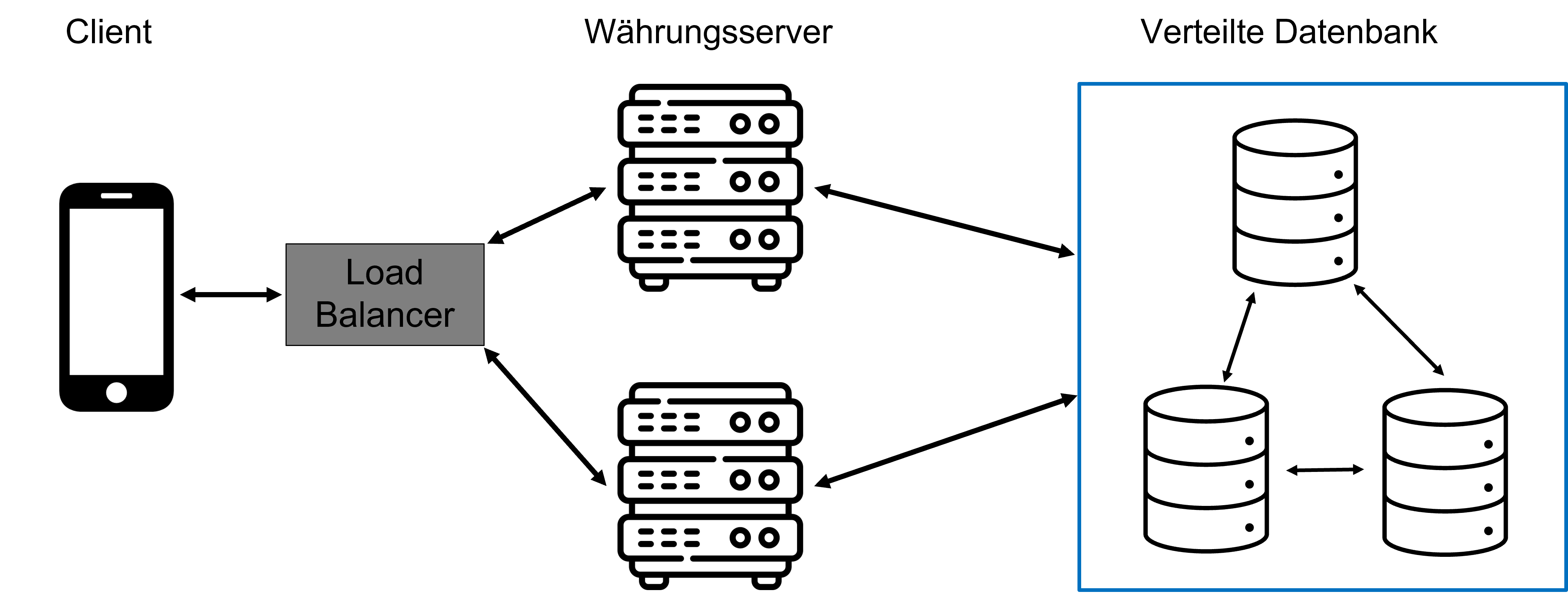Version 1