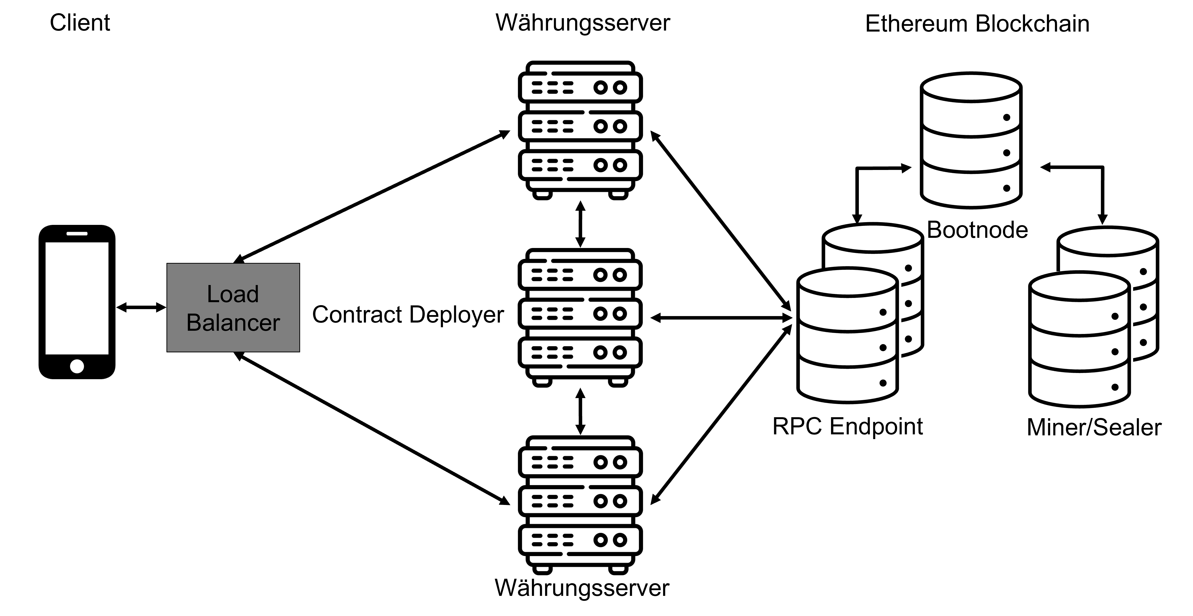 Version 2