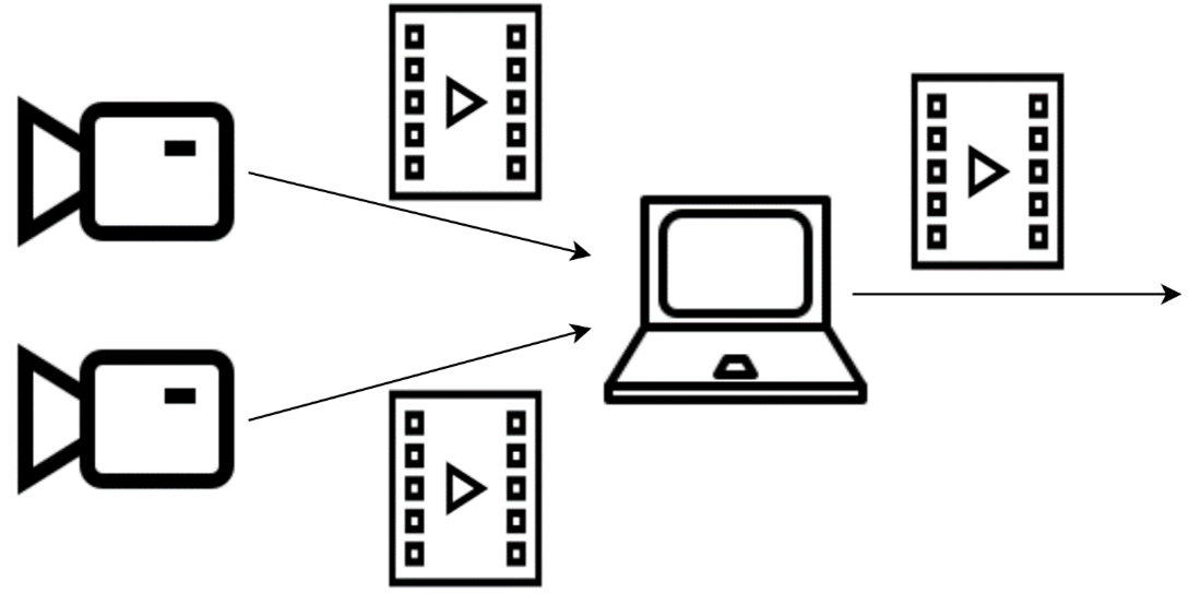 Multiplexer Webservice Aufbau
